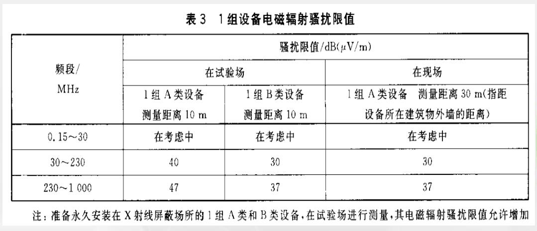 辐射发射(RE—Radiated Emission )实验限值