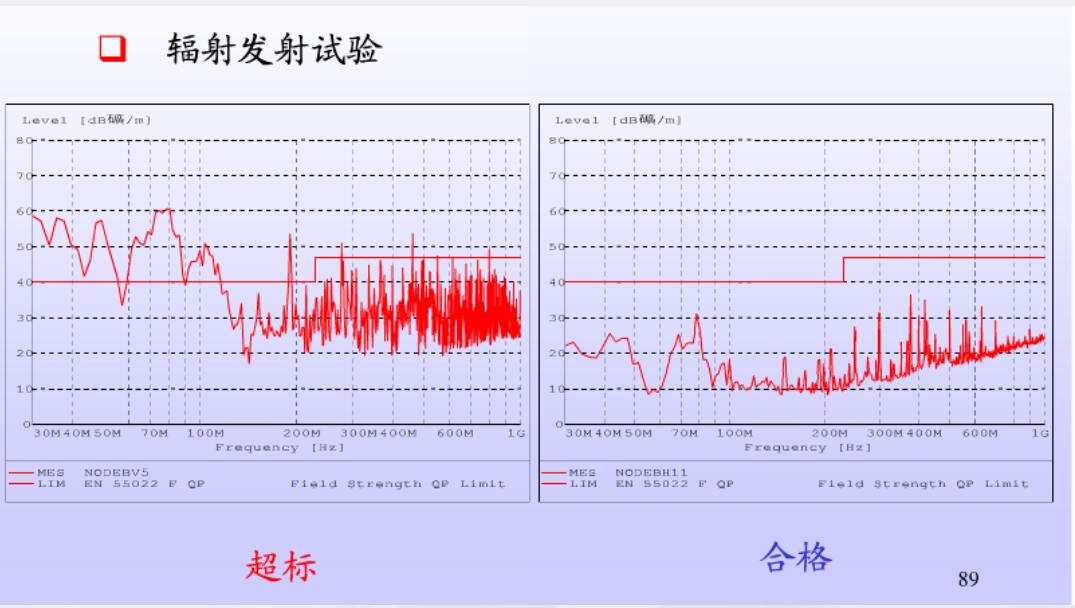 辐射发射(RE—Radiated Emission )实验测试数据