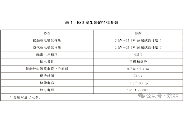 ESD发生器的特性参数