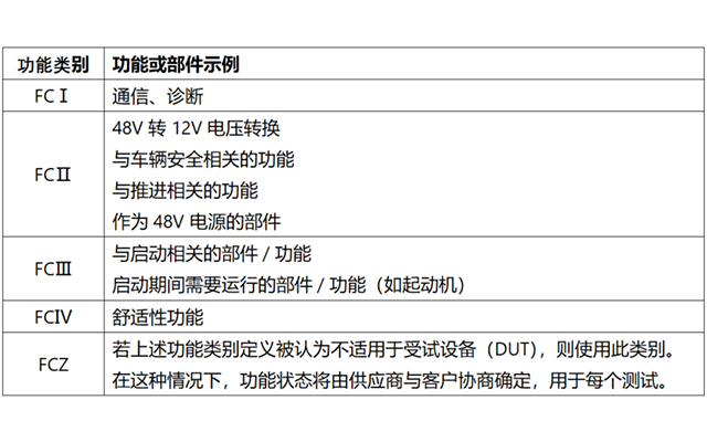 ISO21780:2020:48V电气实验